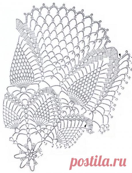 Схемы салфеток крючком Блог по вязанию для начинающих и опытных вязальщиц Ваш ресурс номер один для обучения вязанию спицами. Блог, посвященный бесплатным выкройкам, видео по вязанию, пряже и всему, что нужно для этого удивительного хобби.
