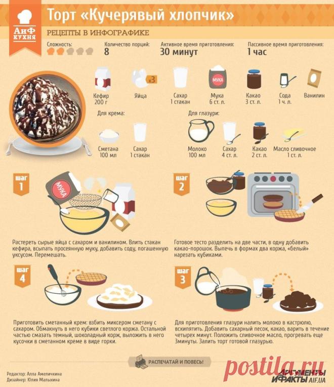 Торт "Кучерявый хлопчик"