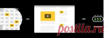 Заработать Деньги Обмен Видео – Сайт Dailymotion Издатель