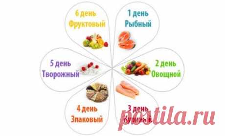 После этой диеты с живота и боков уходит 5 кг. И если у вас есть проблемы в этих зонах, тогда наступило время убрать их.