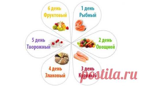 После этой диеты с живота и боков уходит 5 кг. И если у вас есть проблемы в этих зонах, тогда наступило время убрать их.