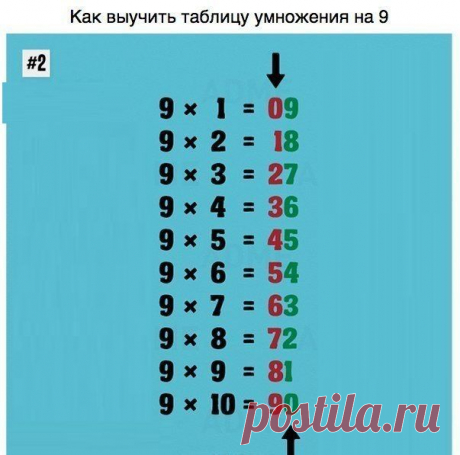 9 простых математических трюков. Такому в школе нас не учили. А жаль! Ты не сможешь простить своих учителей за то … | Узнал сам - расскажи другому.