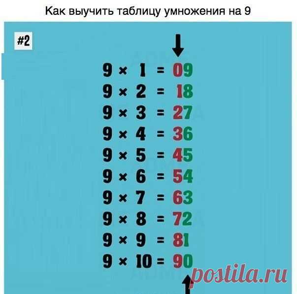 9 простых математических трюков. Такому в школе нас не учили. А жаль! Ты не сможешь простить своих учителей за то … | Узнал сам - расскажи другому.