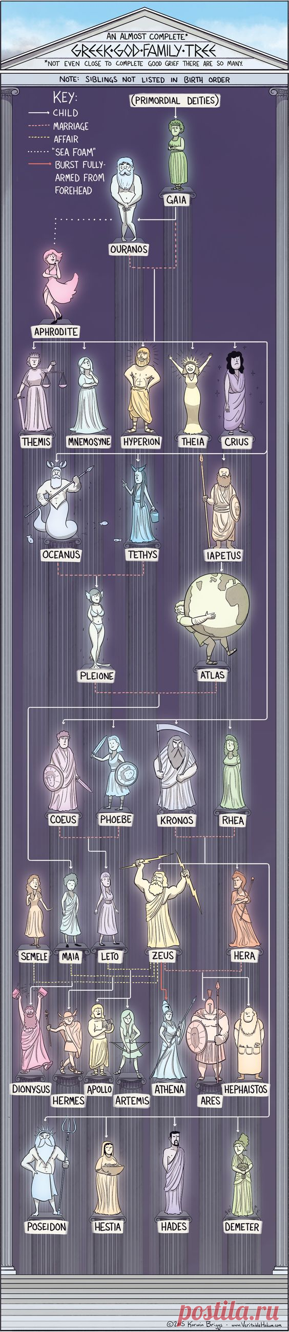 (54) Pinterest