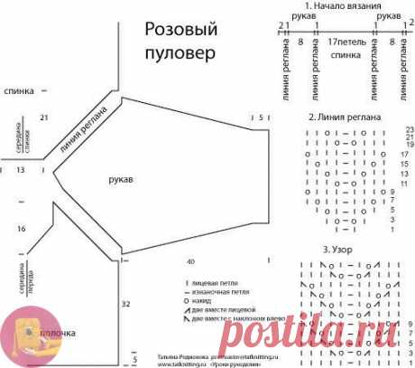 Подсказки для расчета петель горловины и рукава — Сделай сам, идеи для творчества - DIY Ideas