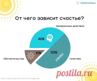 godaltar.orgcompronet: ОТ ЧЕГО ЗАВИС