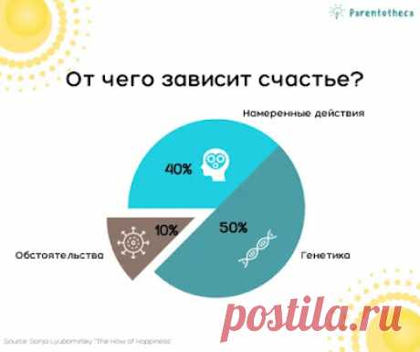 godaltar.orgcompronet: ОТ ЧЕГО ЗАВИС
