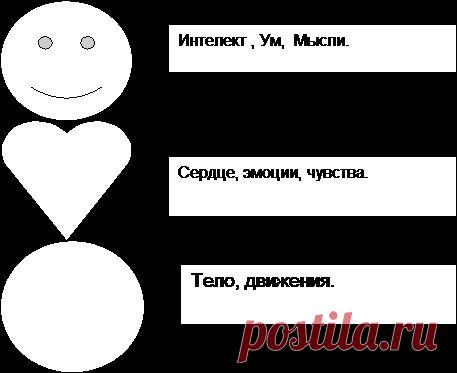 Управление эмоциями в твоих руках