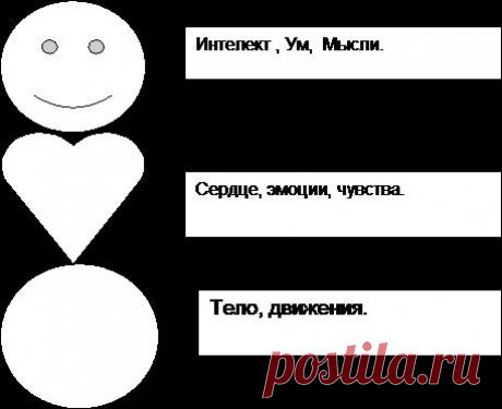 Управление эмоциями в твоих руках