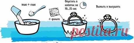 Как почистить серебро в домашних условиях: быстро и эффективно избавляемся от налета и черноты