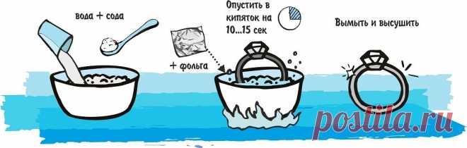 Как почистить серебро в домашних условиях: быстро и эффективно избавляемся от налета и черноты