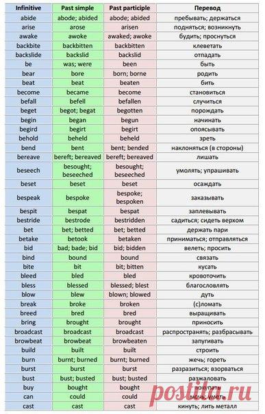 Таблица неправильных глаголов / Неформальный Английский