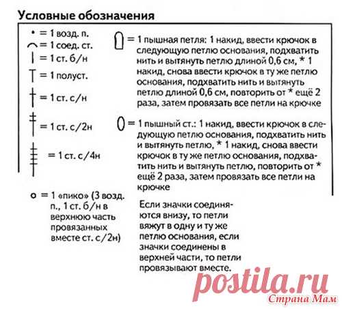 . У кого-нибудь есть схема салфетки? - Все в ажуре... (вязание крючком) - Страна Мам