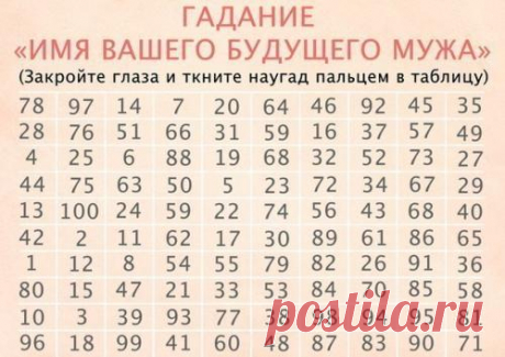 Интересное гадание на будущего мужа. Для замужних тоже можно. Нашла в ВК, поржала, ради прикола ткнула и офигела - Игорь! Не поверите, но у меня мужа и правда зовут Игорь. Закройте глаза и ткните мышкой в таблицу. В какое число попали - ...