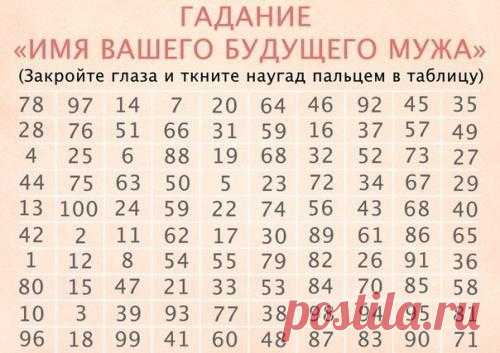 Интересное гадание на будущего мужа. Для замужних тоже можно. Нашла в ВК, поржала, ради прикола ткнула и офигела - Игорь! Не поверите, но у меня мужа и правда зовут Игорь. Закройте глаза и ткните мышкой в таблицу. В какое число попали - ...