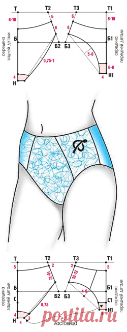 Построение основы женских трусов, II-вариант