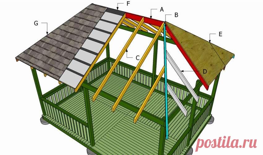 Беседки: >100 чертежей, размеров и пошаговых фото сборки.
Интересный сайт где представлены описания, чертежи, фотографии беседок, причем самого разного стиля, формы и исполнения...