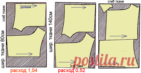 Выкройка мужских трусов | Как сшить мужские семейные трусы