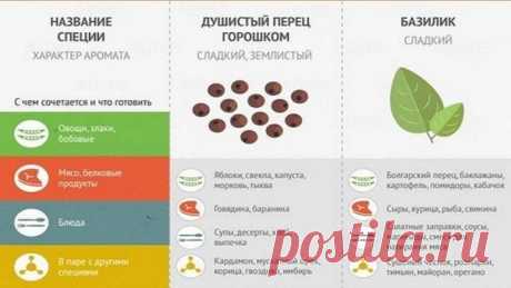 Классная шпаргалка по использованию специй | Поделки своими руками