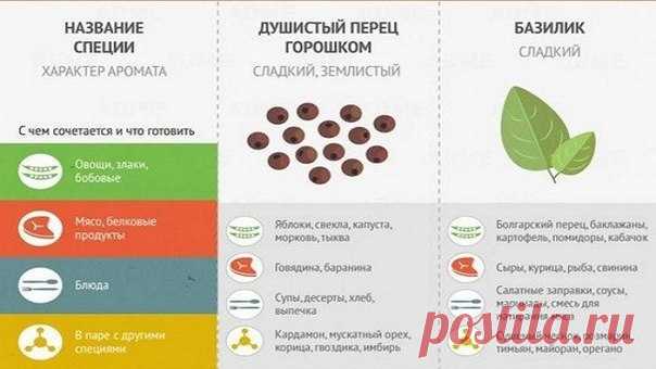 Классная шпаргалка по использованию специй | Поделки своими руками