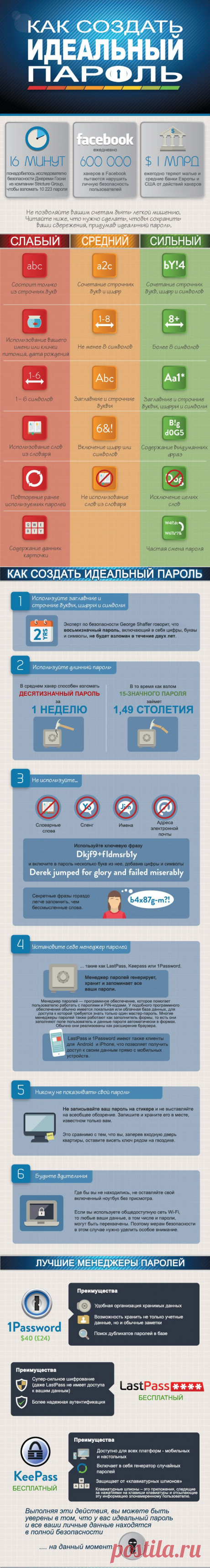 Как создать идеальный пароль.