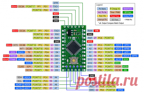 GitHub - dbuezas/lgt8fx: Board Package for Logic Green LGT8F328P LGT8F328D and LGT8F88D