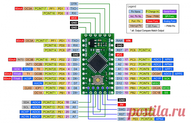 GitHub - dbuezas/lgt8fx: Board Package for Logic Green LGT8F328P LGT8F328D and LGT8F88D