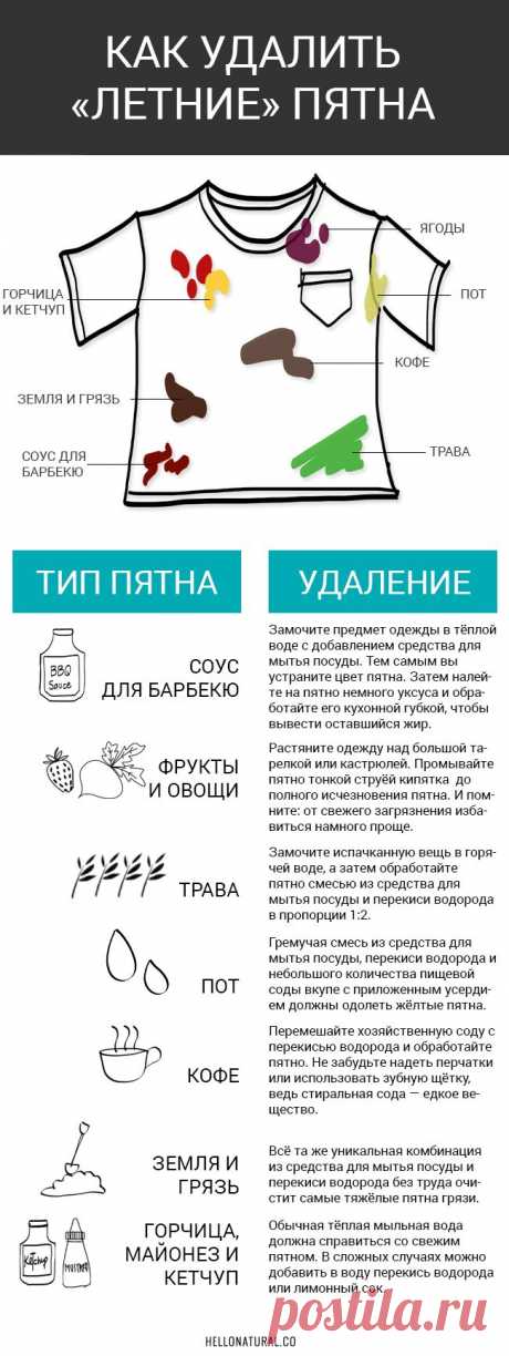 Как избавиться от пятен на одежде