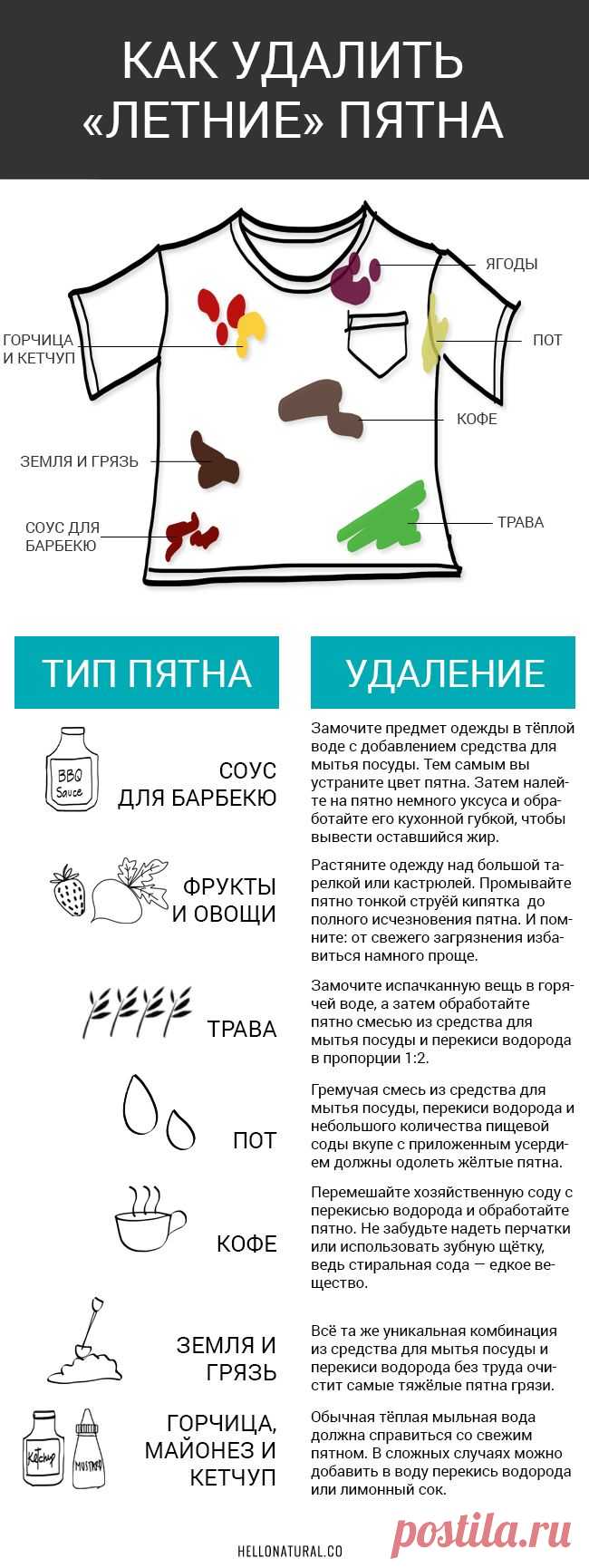 Как избавиться от пятен на одежде