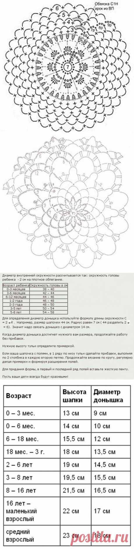 Схемы для вязания крючком детских ажурных шапочек .