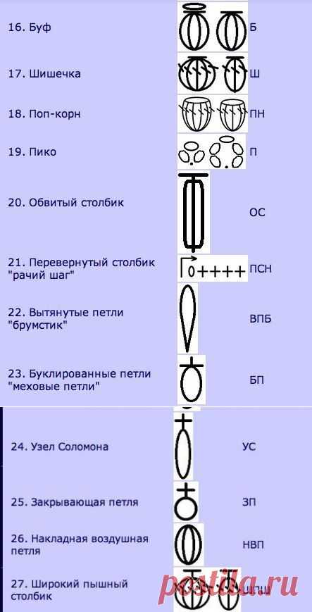 Набор шпаргалок для тех, кто вяжет