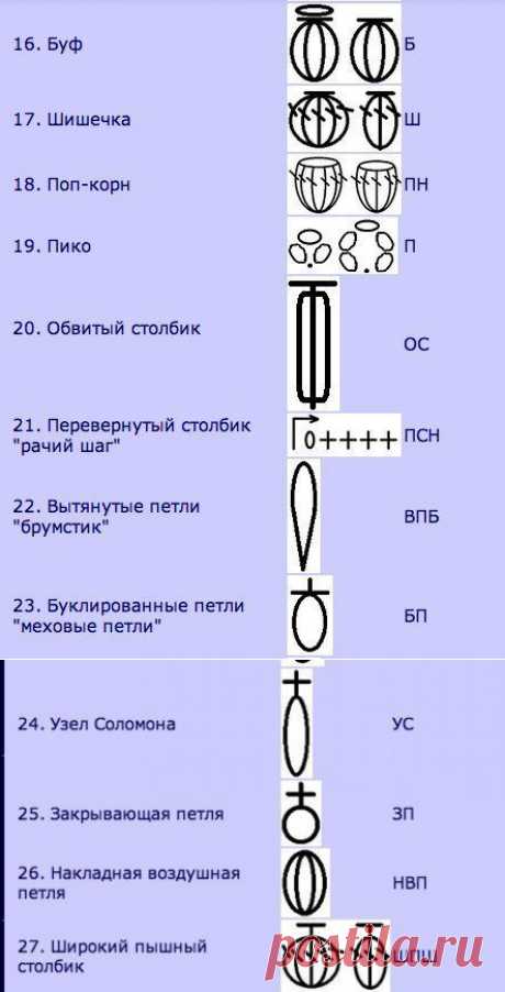 Набор шпаргалок для тех, кто вяжет