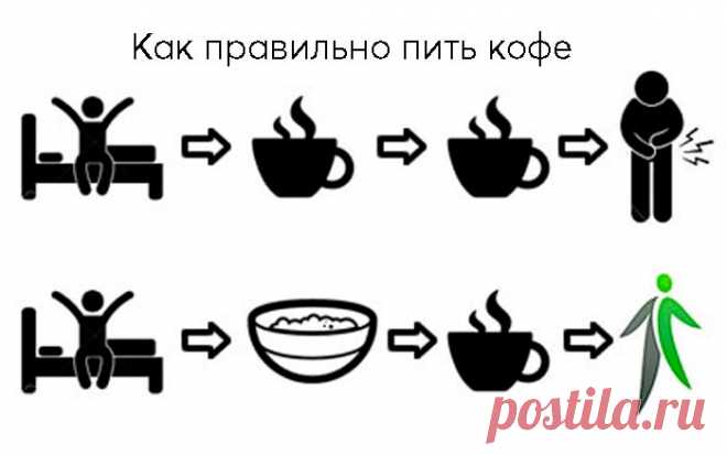 Когда можно пить кофе: оптимальное время в течение дня