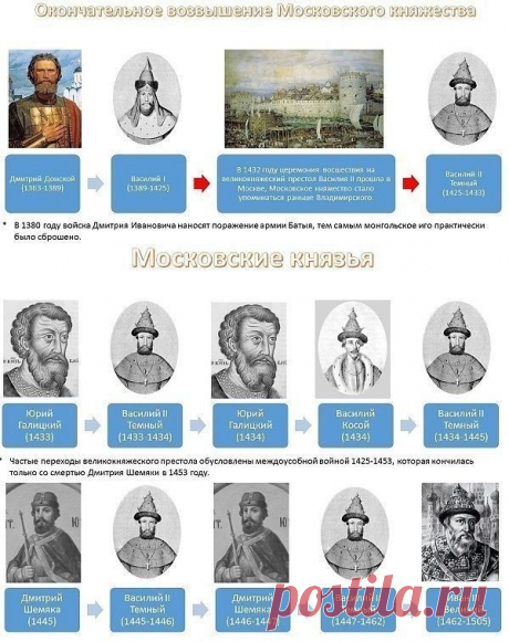 (67) Одноклассники