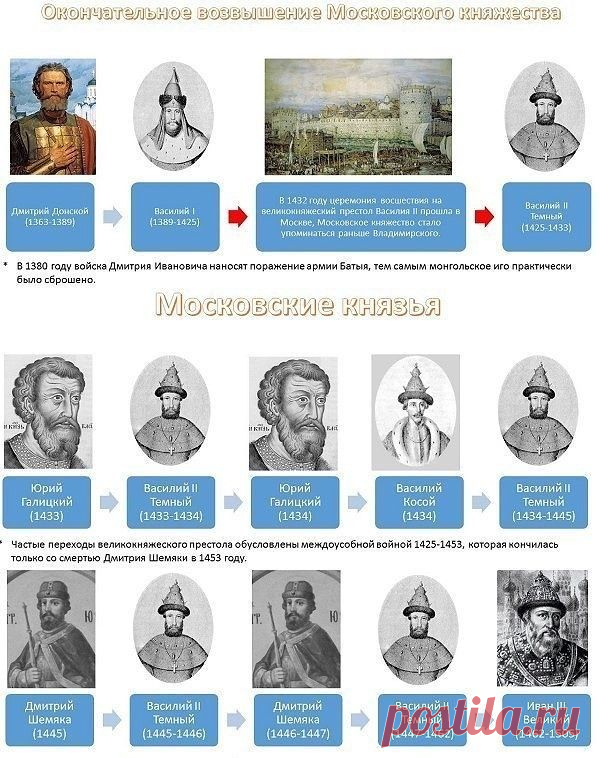 (67) Одноклассники