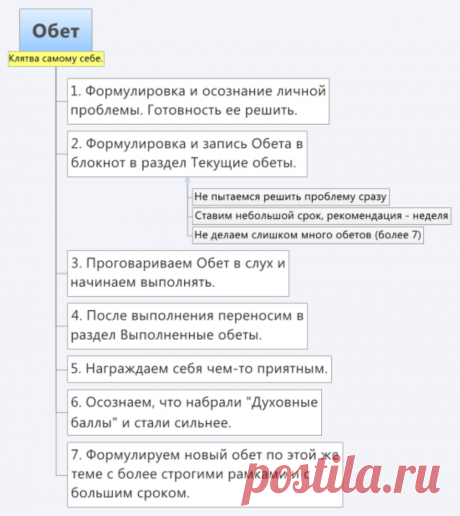 Техника "Обеты"