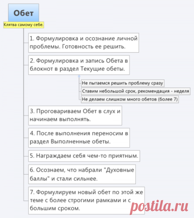 Техника 