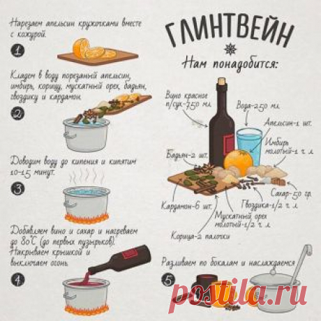Глинтвейн. Рецепт приготовления самого осеннего напитка. 
Не потеряйте
