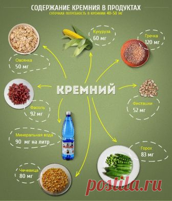 Подводят память и внимание? А что вы едите и пьете?
