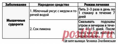 Мышечные судороги