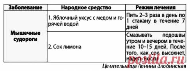 Мышечные судороги