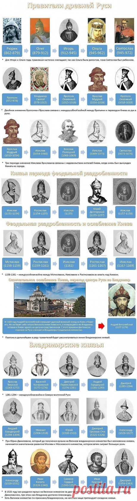 (40) Одноклассники