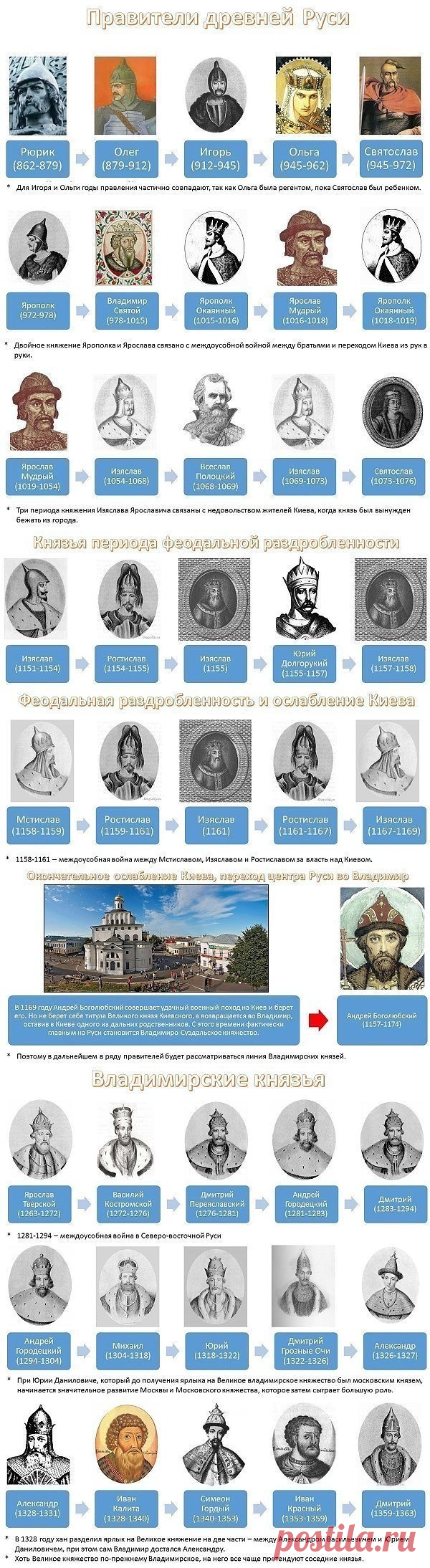 (40) Одноклассники