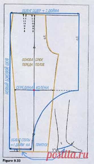 Где найти выкройку на брюки афгани - atomts.ru — карточка от пользователя fantom-rus22 в Яндекс.Коллекциях