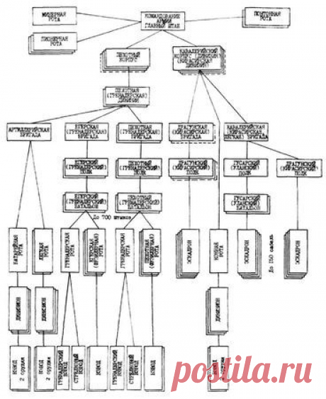 Олег Пархаев, Андрей Смирнов - Русская армия 1812 года. Выпуск 2 - стр 1*