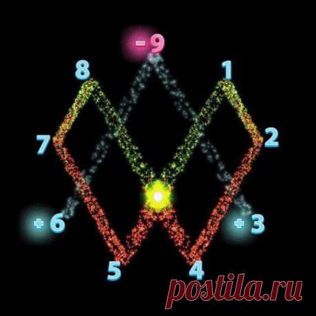 Секрет цифр 3,6 и 9 раскрыт