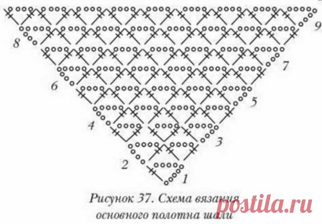 Треугольные схемы для вязания шалей крючком | Вяжем с ЮлиК | Дзен