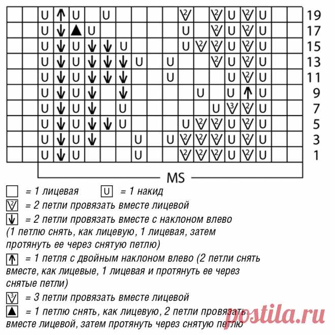 Джемпер с удлиненной спинкой и ажурным узором - схема вязания спицами. Вяжем Джемперы на Verena.ru