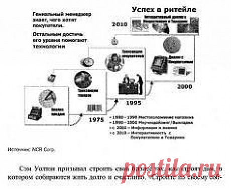Уолтон Сэм. Сделано в Америке. Как я создал Wal-Mart (Весь текст) - ModernLib.Ru --- Читать онлайн