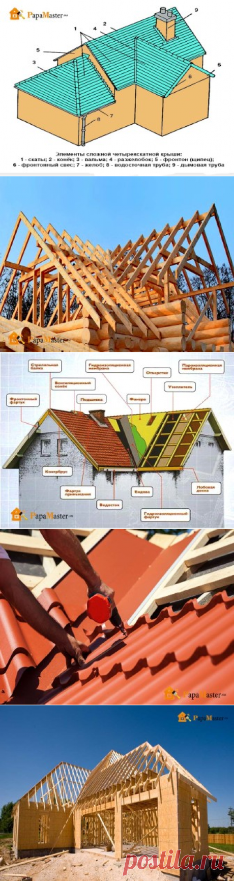 Сложность исполнения и величие стропильной системы многощипцовой крыши | Папа мастер!